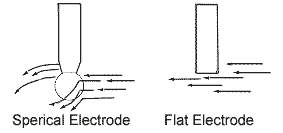 Self Cleaning Diagram of ph/ORP Element